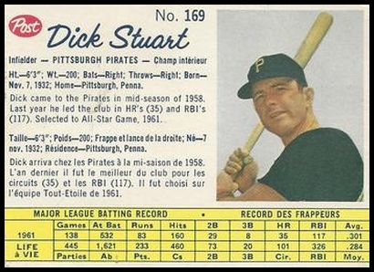 169 Dick Stuart